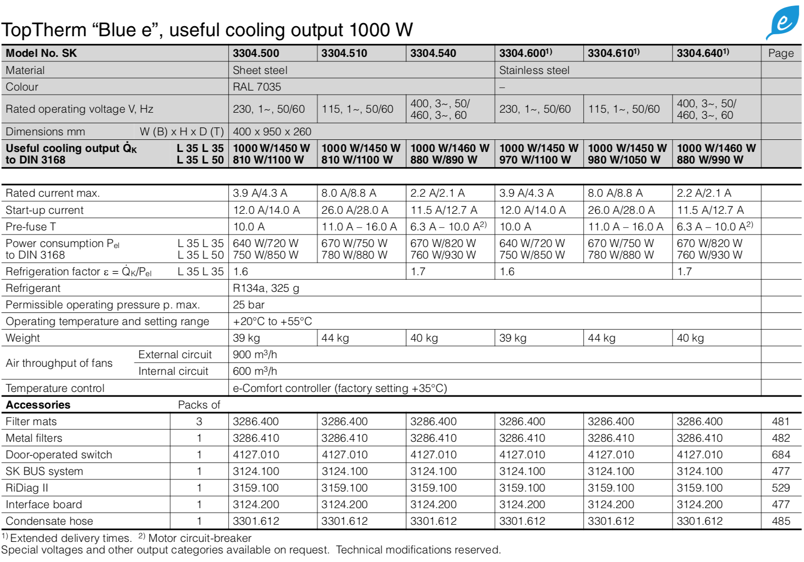 Thông số kỹ thuật máy 3304500